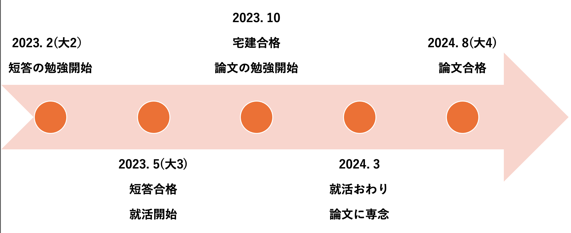 不動産鑑定士試験 LEC 「2026 こう書け！会計学」 不動産鑑定士2026 