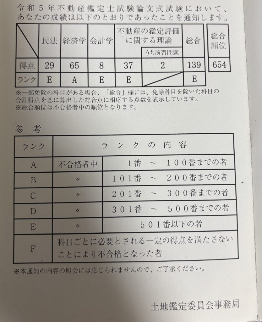 １年目論文の不合格通知書